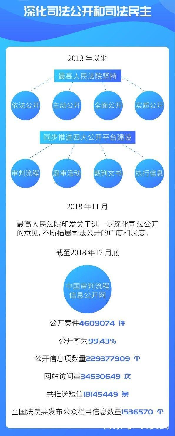 最新改革纲要来了！未来5年，全国法院将给百姓带来哪些司改“红利”？（附图解）