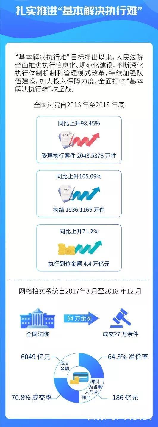 最新改革纲要来了！未来5年，全国法院将给百姓带来哪些司改“红利”？（附图解）
