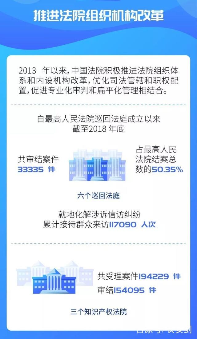 最新改革纲要来了！未来5年，全国法院将给百姓带来哪些司改“红利”？（附图解）