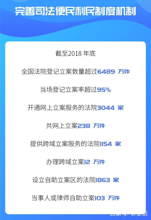 最新改革纲要来了！未来5年，全国法院将给百姓带来哪些司改“红利”？（附图解）