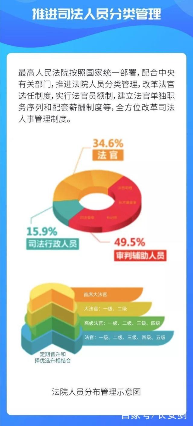 最新改革纲要来了！未来5年，全国法院将给百姓带来哪些司改“红利”？（附图解）