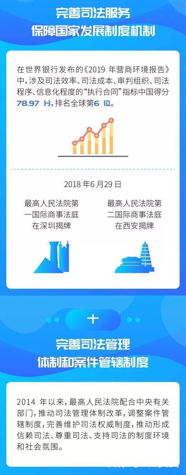最新改革纲要来了！未来5年，全国法院将给百姓带来哪些司改“红利”？（附图解）