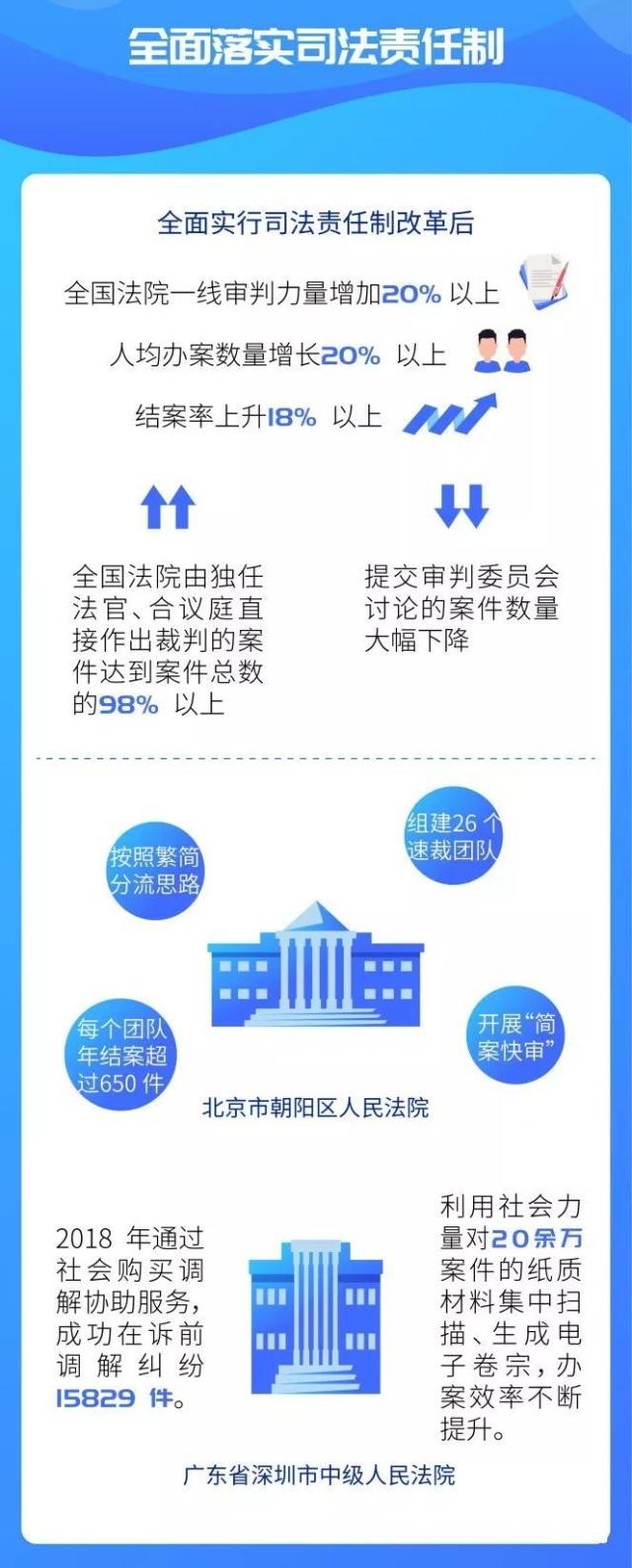 最新改革纲要来了！未来5年，全国法院将给百姓带来哪些司改“红利”？（附图解）