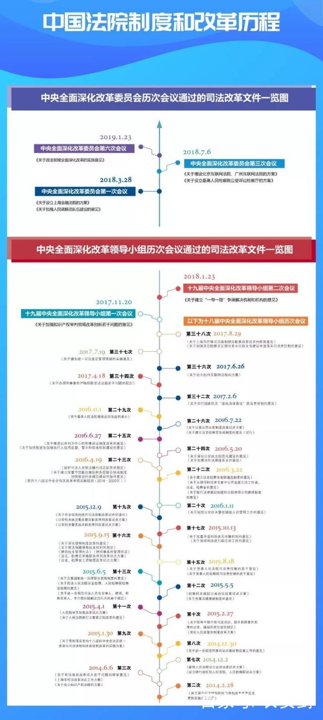 最新改革纲要来了！未来5年，全国法院将给百姓带来哪些司改“红利”？（附图解）
