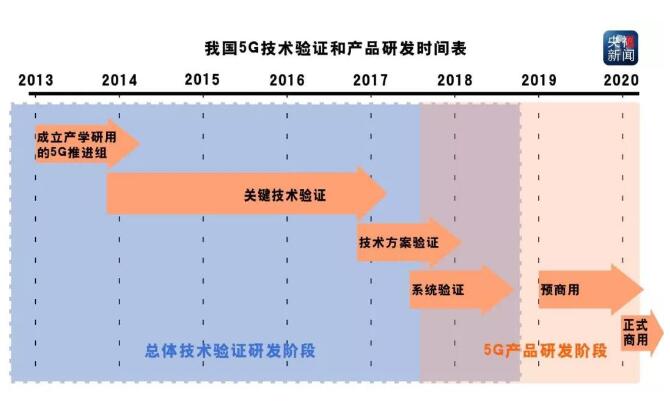 中央广播电视总台5G新媒体平台4K集成制作成功