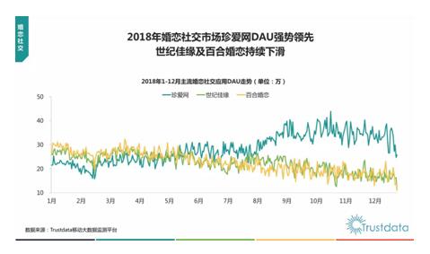 珍爱网聚焦“婚恋+社交” 获评七麦数据“年度最具风采畅享社交APP”