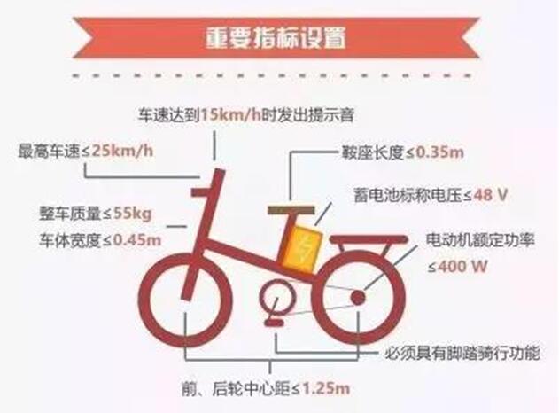 4月15日起，骑电动车必须要驾照？说法不准确!
