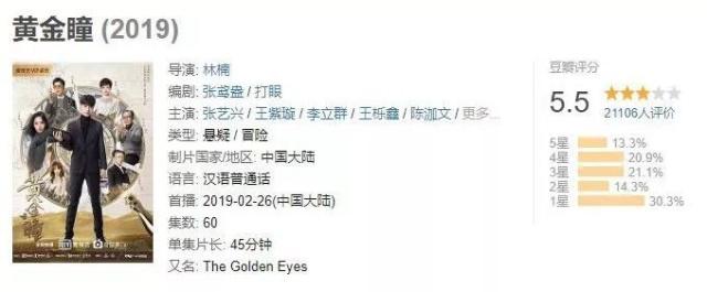 惊呆了！黄金瞳豆瓣评分具体什么情况？5.5分是低了还是高了呢？