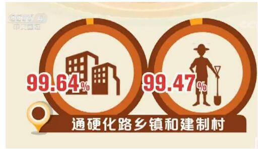 部长承诺落实了吗？ 交通运输部：农村公路总里程达到405万公里