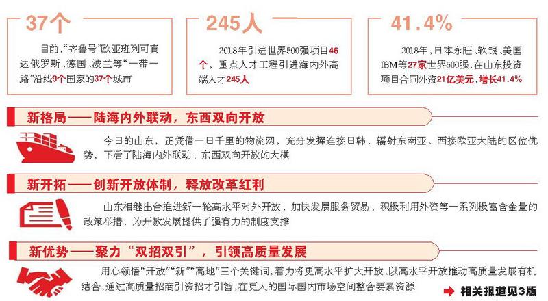 與世界共贏,山東全力打造對外開放新高地