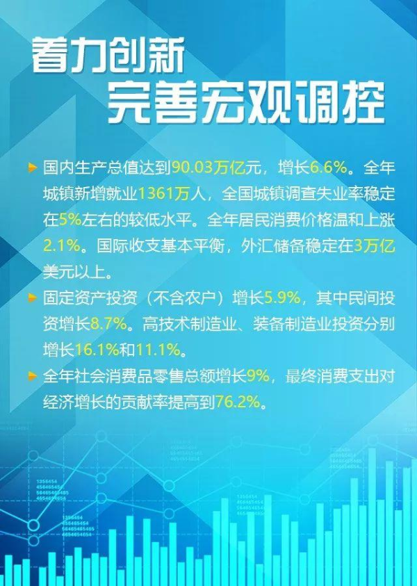 图解：2018年国民经济和社会发展计划执行情况