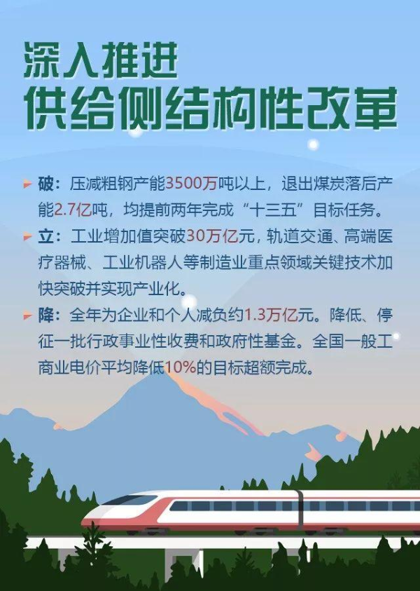 图解：2018年国民经济和社会发展计划执行情况