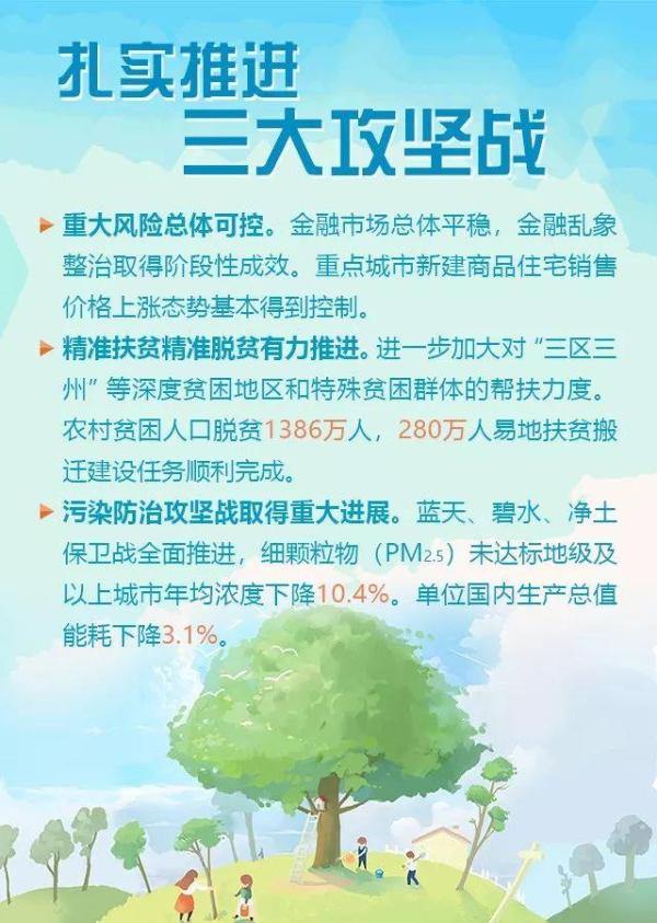 图解：2018年国民经济和社会发展计划执行情况