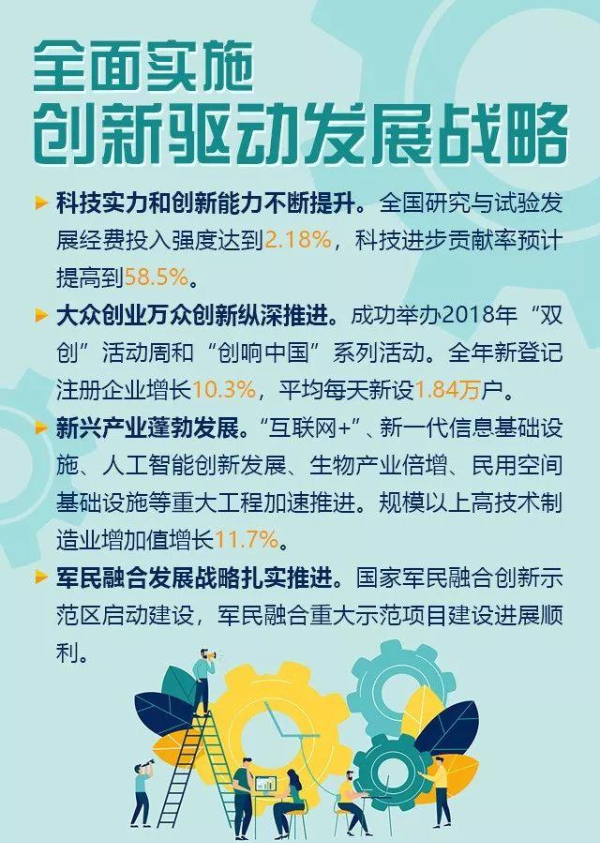 图解：2018年国民经济和社会发展计划执行情况