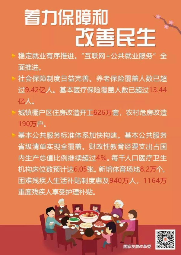 图解：2018年国民经济和社会发展计划执行情况