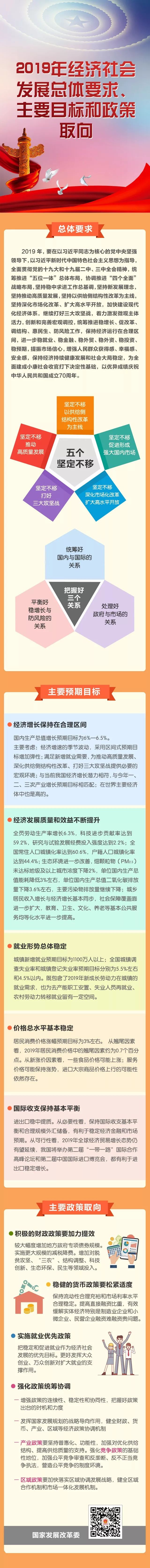 图解：2019年经济社会发展总体要求、主要目标和政策取向