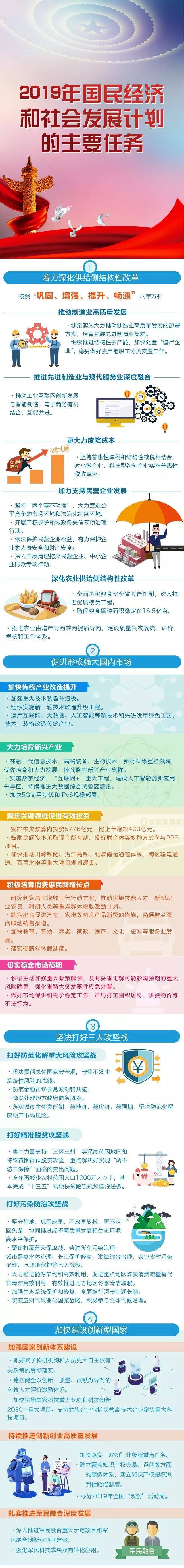 图解：2019年国民经济和社会发展计划的主要任务