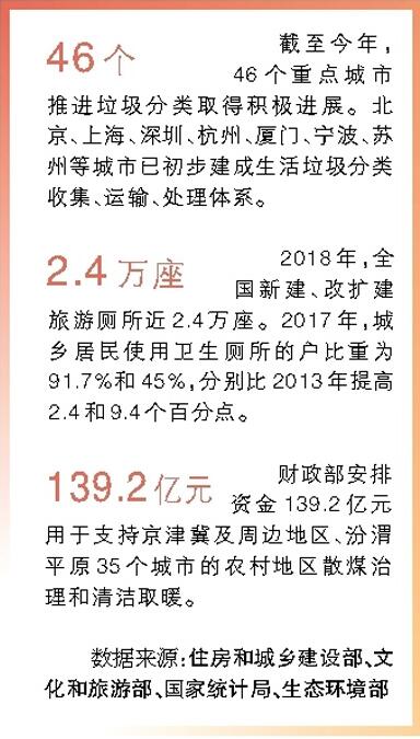 总书记关心的身边事:建设好生态宜居的美丽乡村