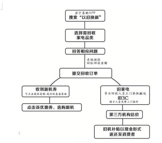 ������ʱ�������������׹�   �Ծɻ��������غ���