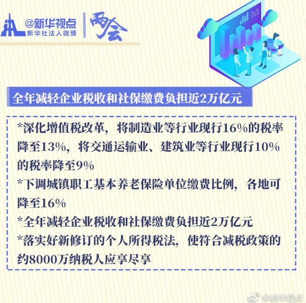 政府工作报告“民生清单”，请查收！
