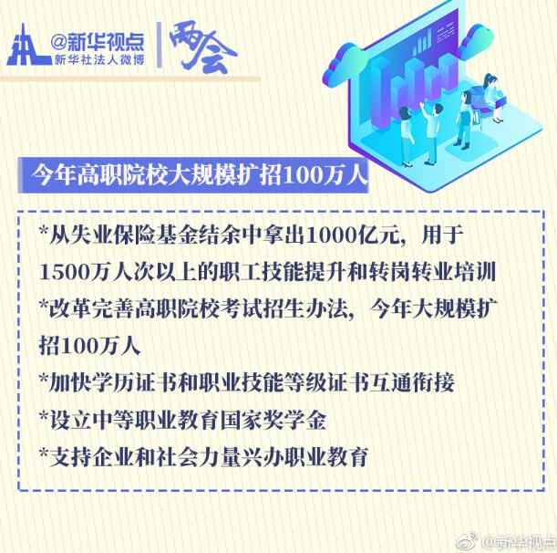 政府工作报告“民生清单”，请查收！