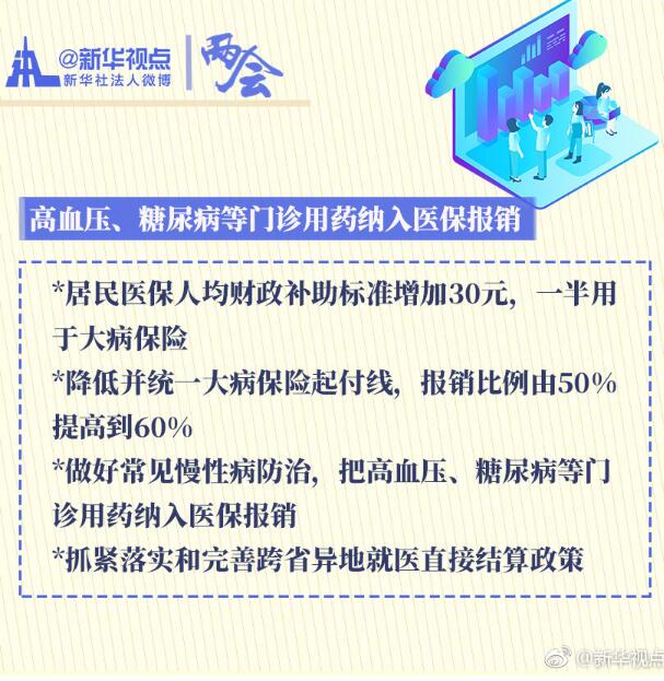 政府工作报告“民生清单”，请查收！