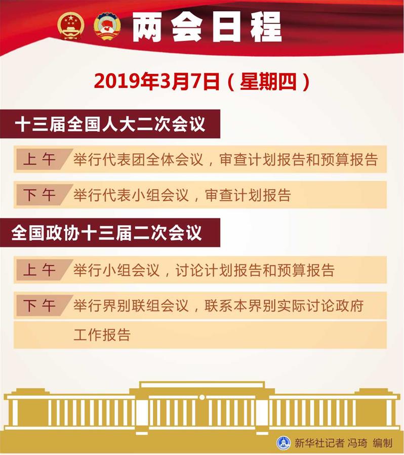 3月7日：人代会审查计划报告和预算报告