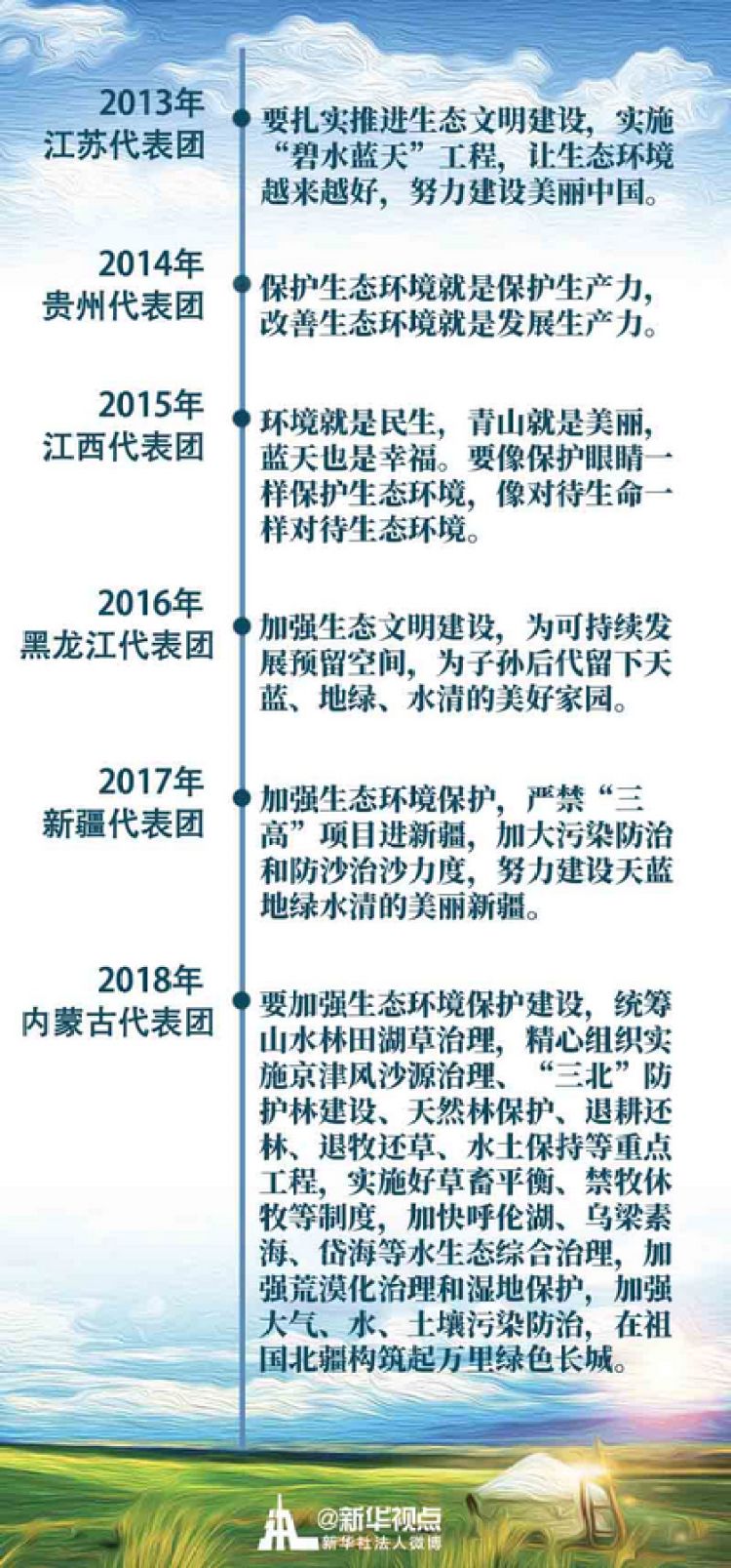 习近平的两会时间