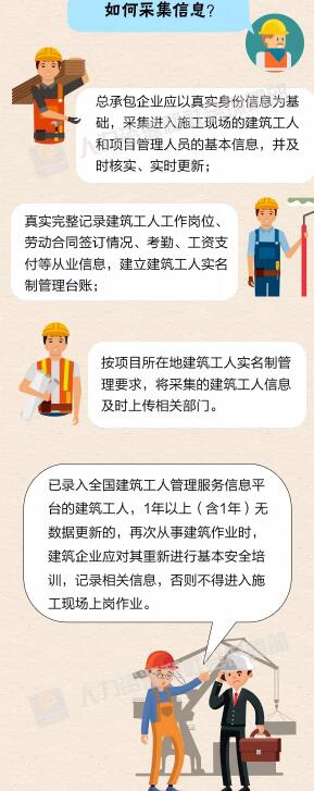 图解 