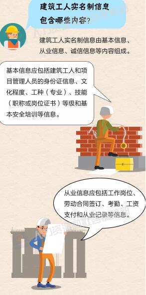 图解 
