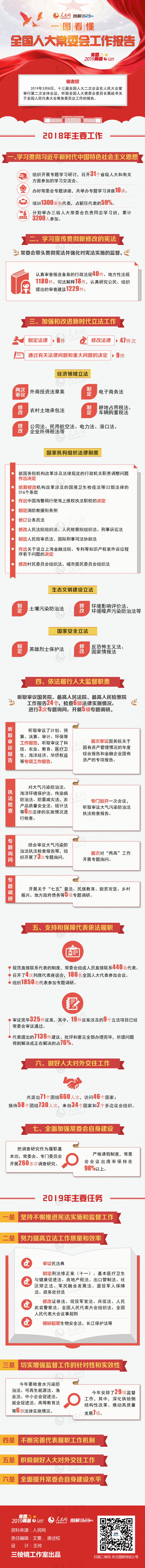 一图看懂全国人大常委会工作报告