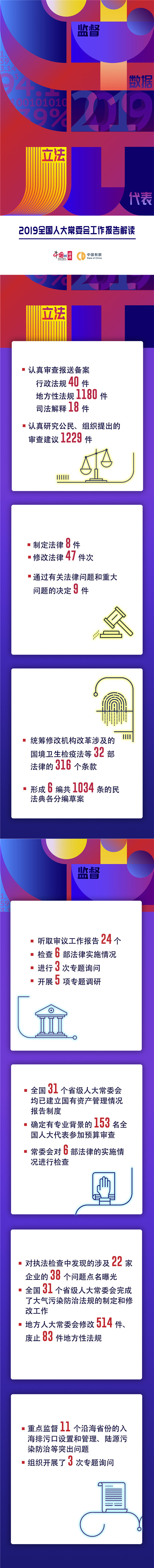 立法监督 幸福保障 2019全国人大常委会工作报告解读