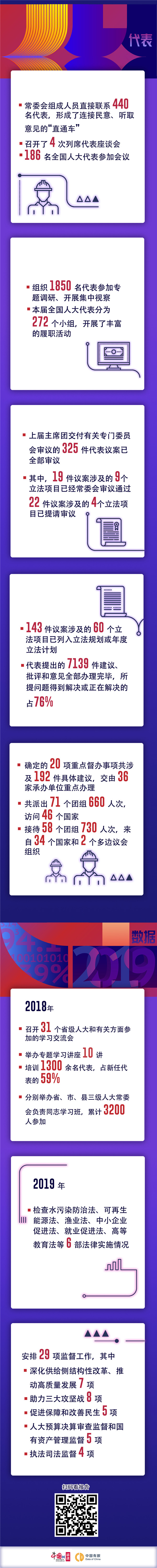 立法监督 幸福保障 2019全国人大常委会工作报告解读