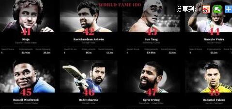 世界百大运动员具体是什么情况？这到底是个什么梗？