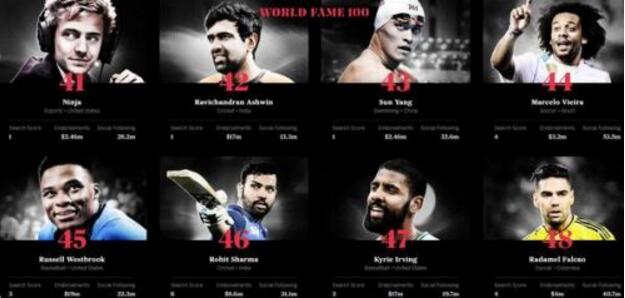 世界百大运动员具体是什么情况?（附：完成名单）