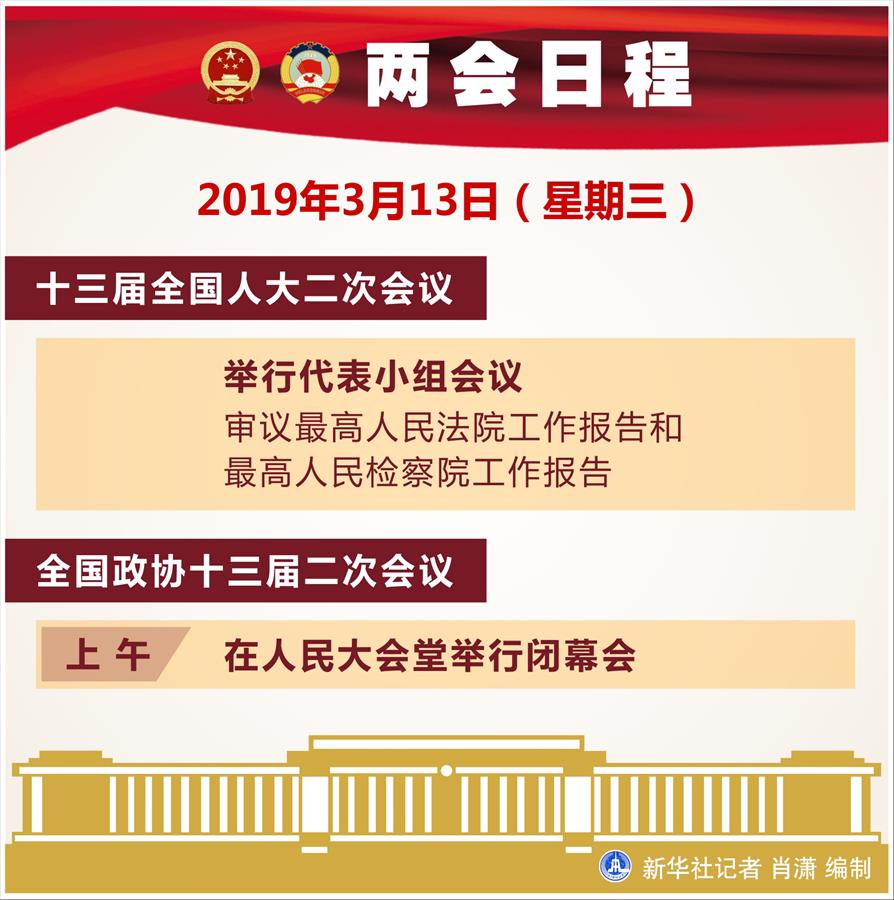 3月13日:人代会审议“两高”报告 全国政协十三届二次会议闭幕