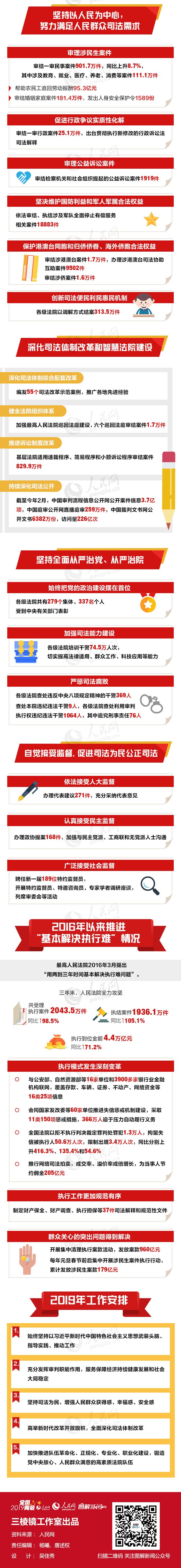 图解：数字扫描最高法院工作报告