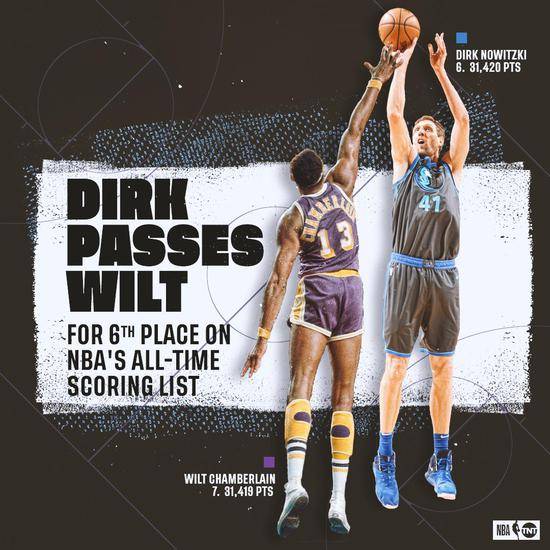 诺维茨基升至第6 这到底是个什么梗？