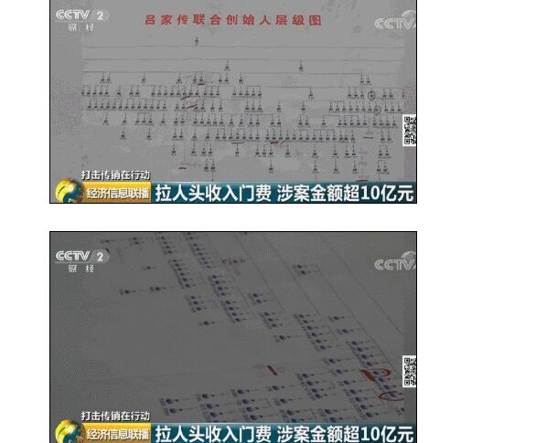 什么情况？投资550元月入10万 这到底是个什么梗？