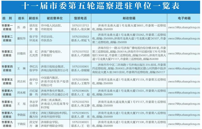 十一届市委第五轮巡察工作全面展开