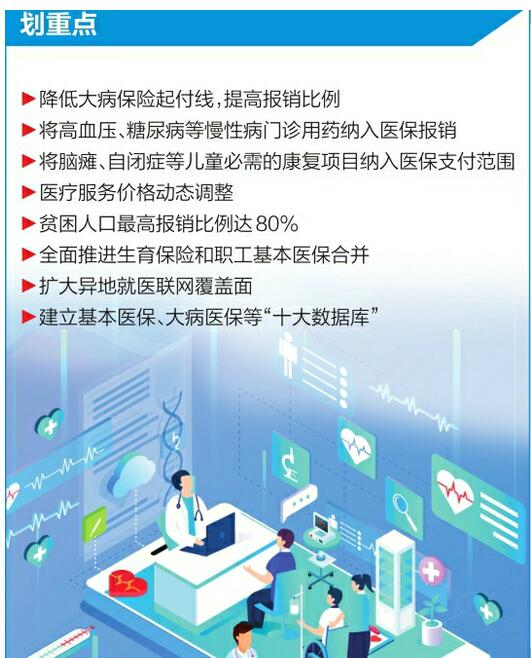 山東醫保放大招 高血壓糖尿病門診用藥將納入醫保