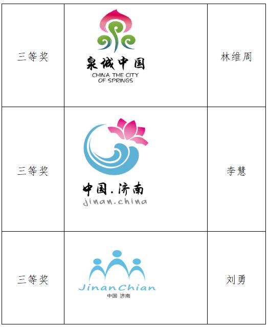 济南城市形象宣传用语、形象标识logo征集活动评选结果公示
