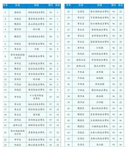 2月份全市农村环境综合整治街镇考核情况通报发布