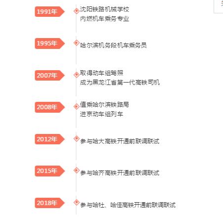 新时代·铁路榜样丨邢云堂：高寒高铁追梦人