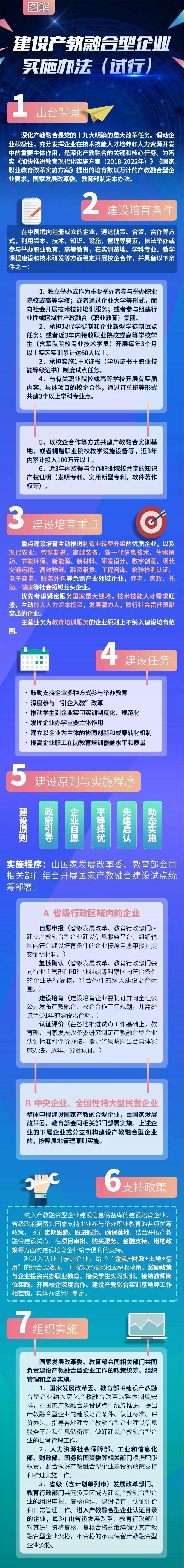 一图读懂《建设产教融合型企业实施办法（试行）》