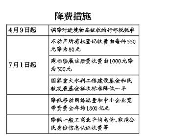 进境物品行邮税税率9日起下调 纺织品、电器等由25%降为20%