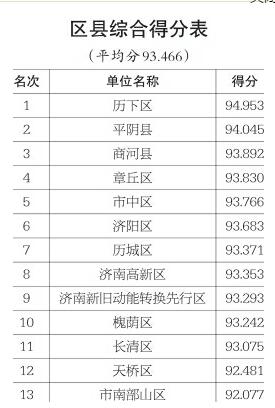 2018年度全市党风政风行风正风肃纪民主评议各类别综合得分表