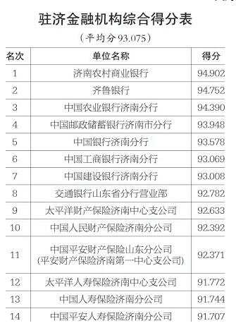 2018年度全市党风政风行风正风肃纪民主评议各类别综合得分表
