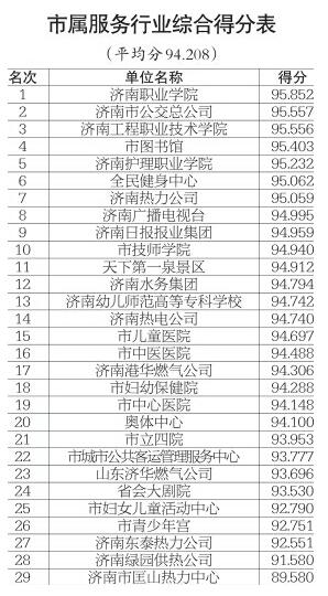 2018年度全市党风政风行风正风肃纪民主评议各类别综合得分表