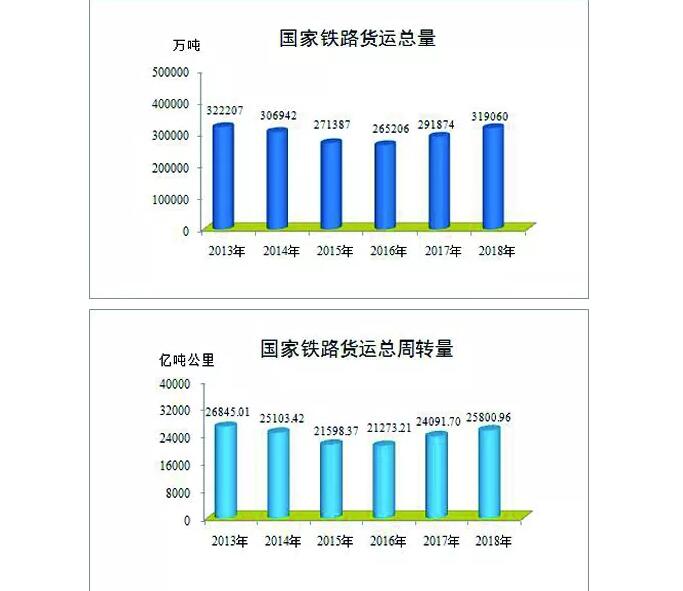 铁路2018年最全数据发布，你关心的这里都有!